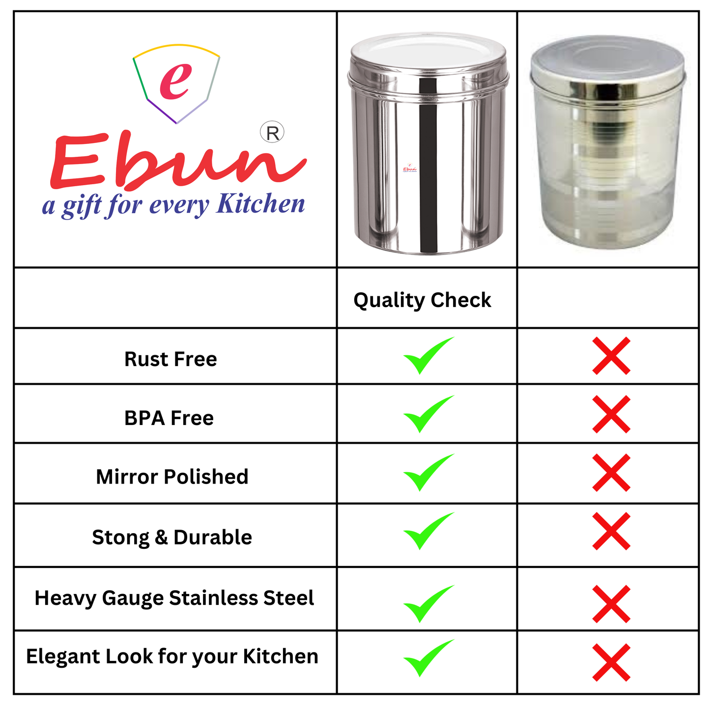Ebun Stainless Steel Top See Through Containers Combo Set of 500 Gms - Pack of 6