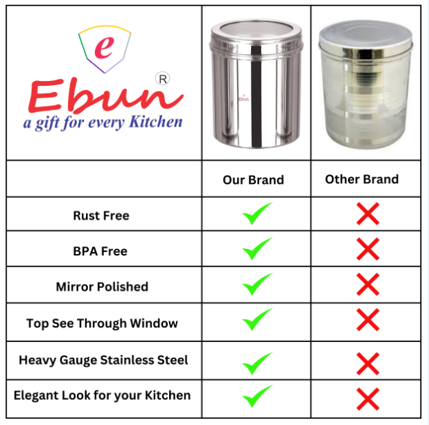 Ebun Stainless Steel Top See Through Containers Combo Set