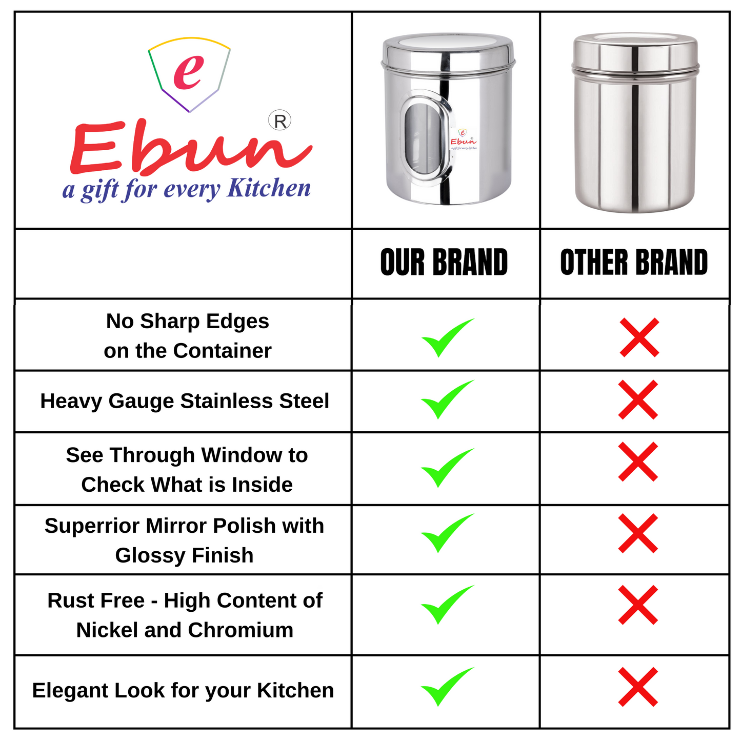 Ebun Stainless Steel See Through Containers 6 Kgs Capacity - Pack of 4 Combo